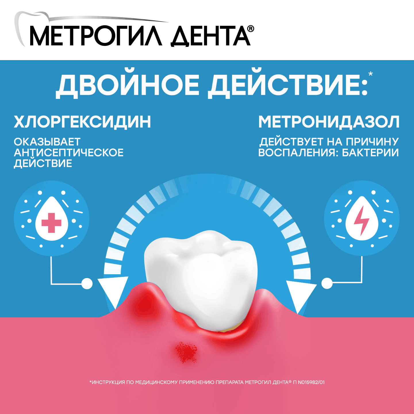 Метрогил Дента гель для дёсен 20г туба